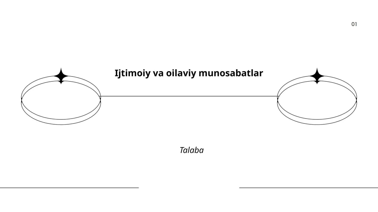 Ijtimoiy va oilaviy munosabatlar 1