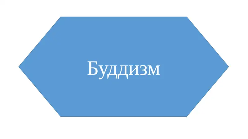 Будда и БУДДИЗМ 1