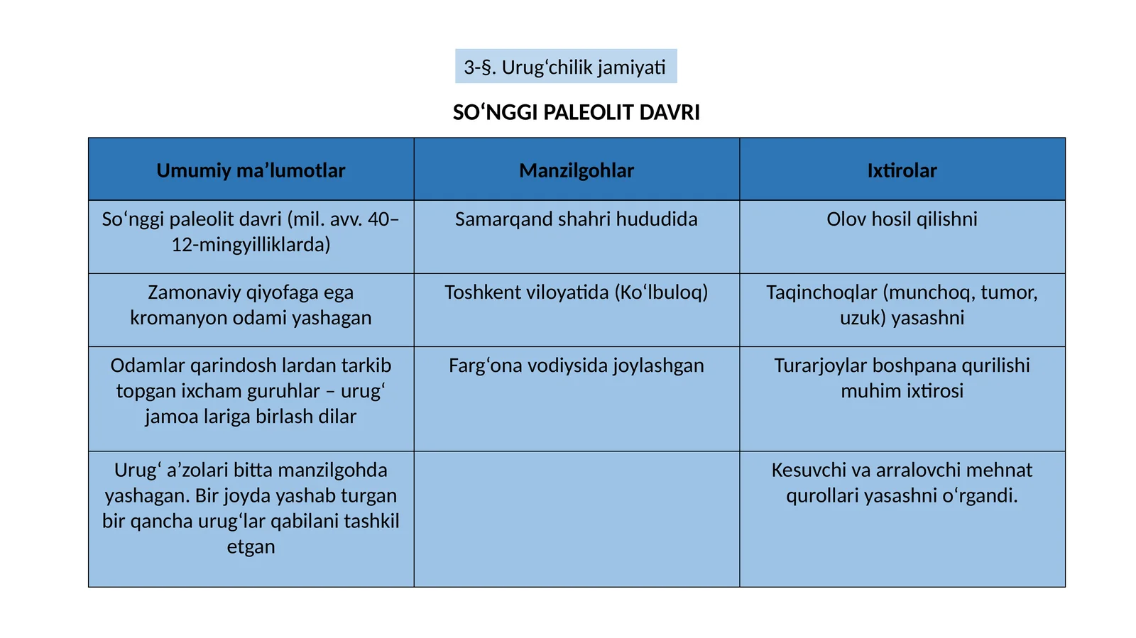 SO‘NGGI PALEOLIT DAVRI 1