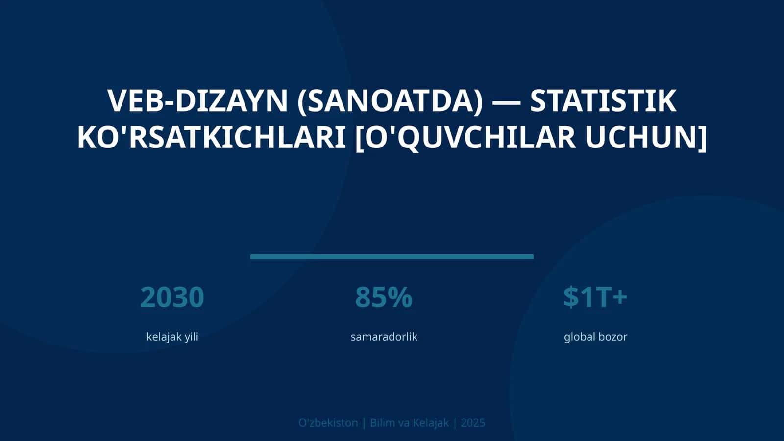 Veb-dizayn (sanoatda) — statistik ko'rsatkichlari [o'quvchilar uchun] 1