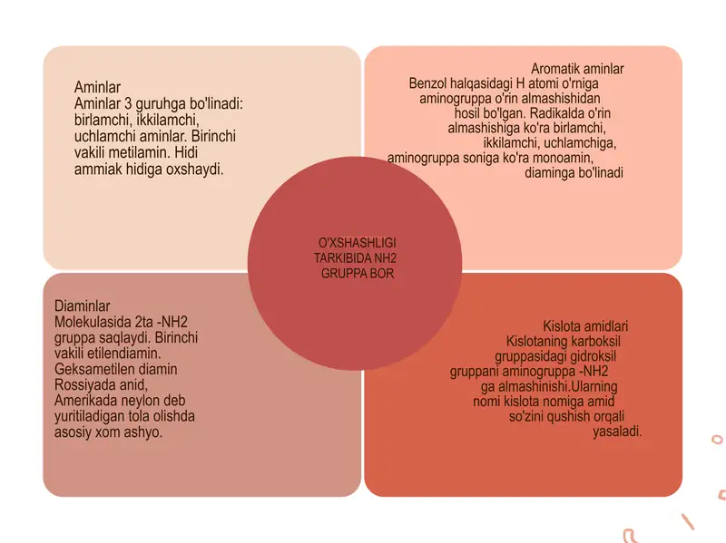 Aminlar 1