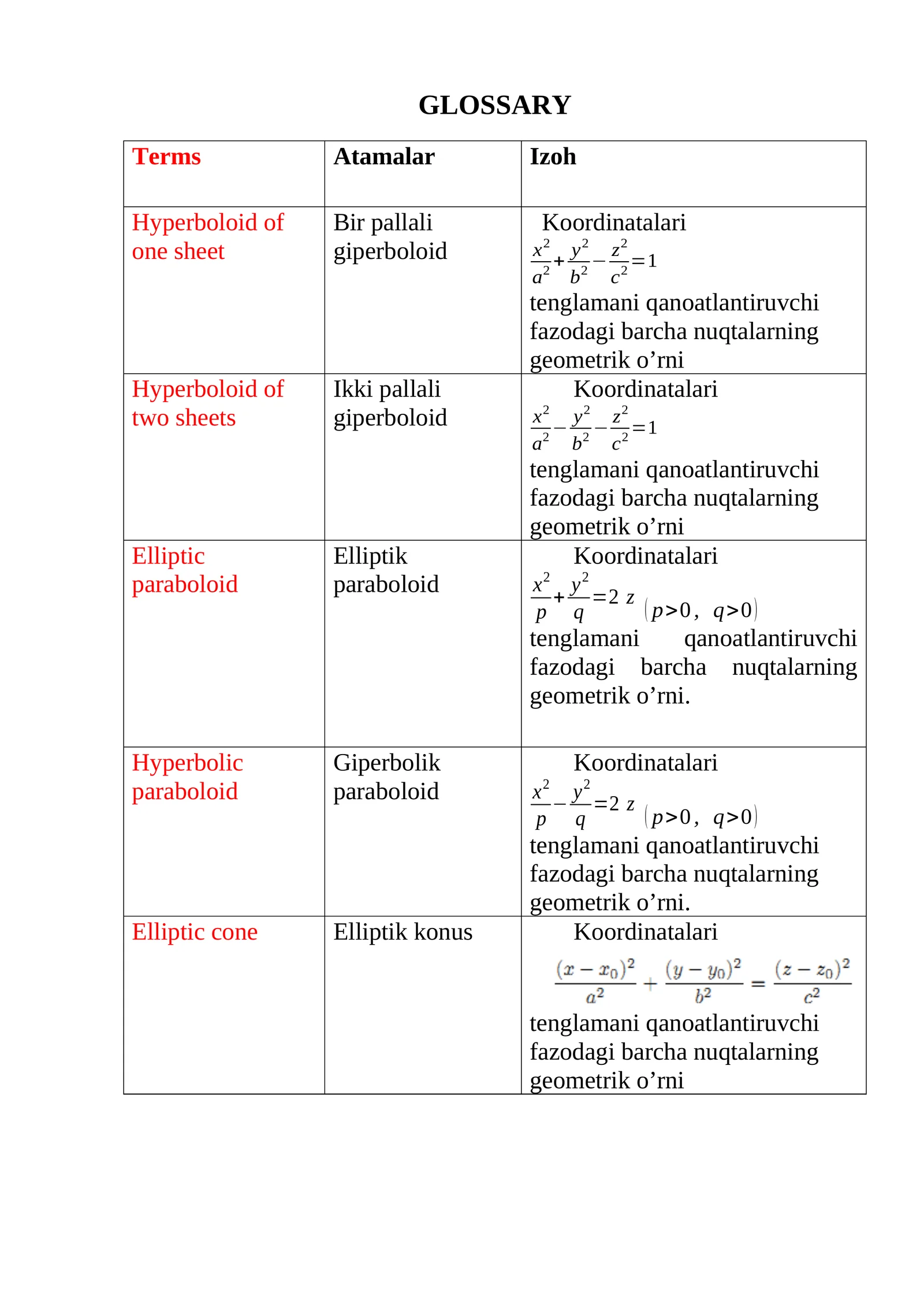 Giperbolik paraboloid 1