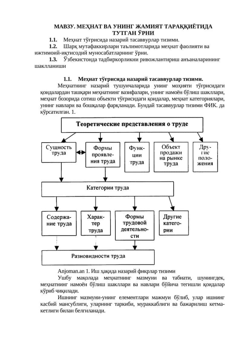 Меҳнат тўғрисида назарий тасаввурлар тизими 1