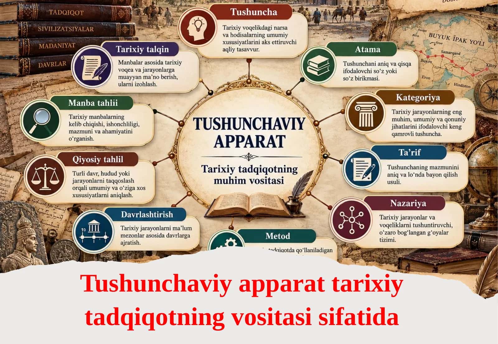 Tushunchaviy apparat tarixiy tadqiqotning vositasi sifatida 1