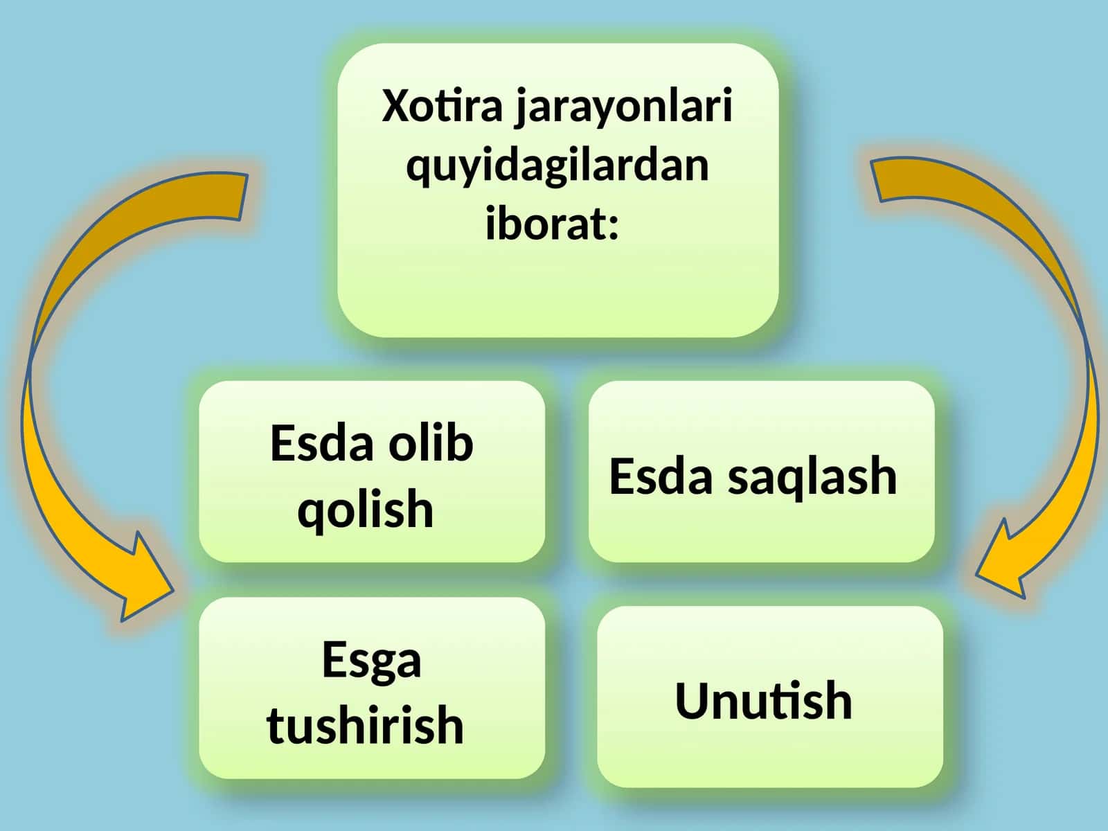 Хотира 1