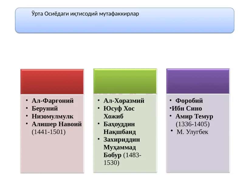 Беруний, Ибн Сино, Форобий 1