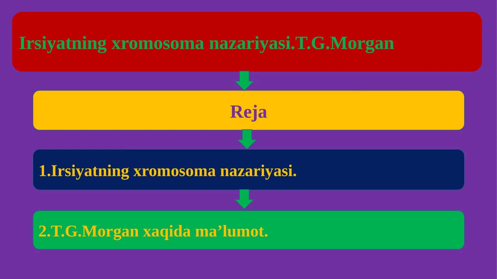 Irsiyatning xromosoma nazariyasi.T.G.Morgan 1