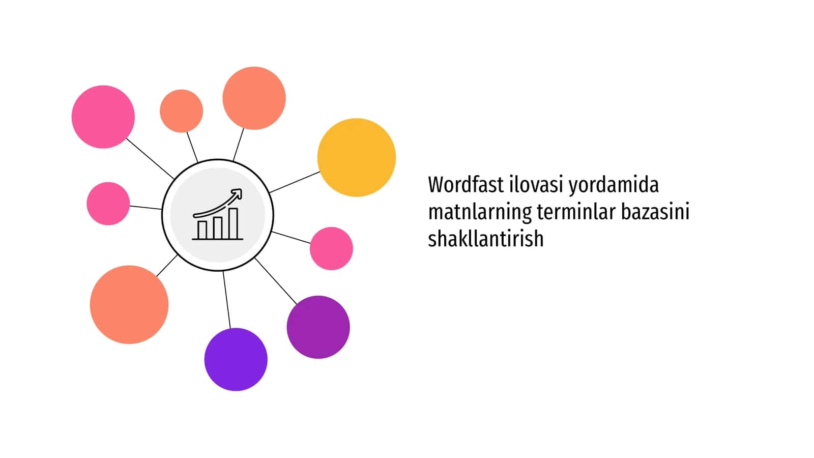 Wordfast ilovasi yordamida matnlarning terminlar bazasini shakllantirish 1