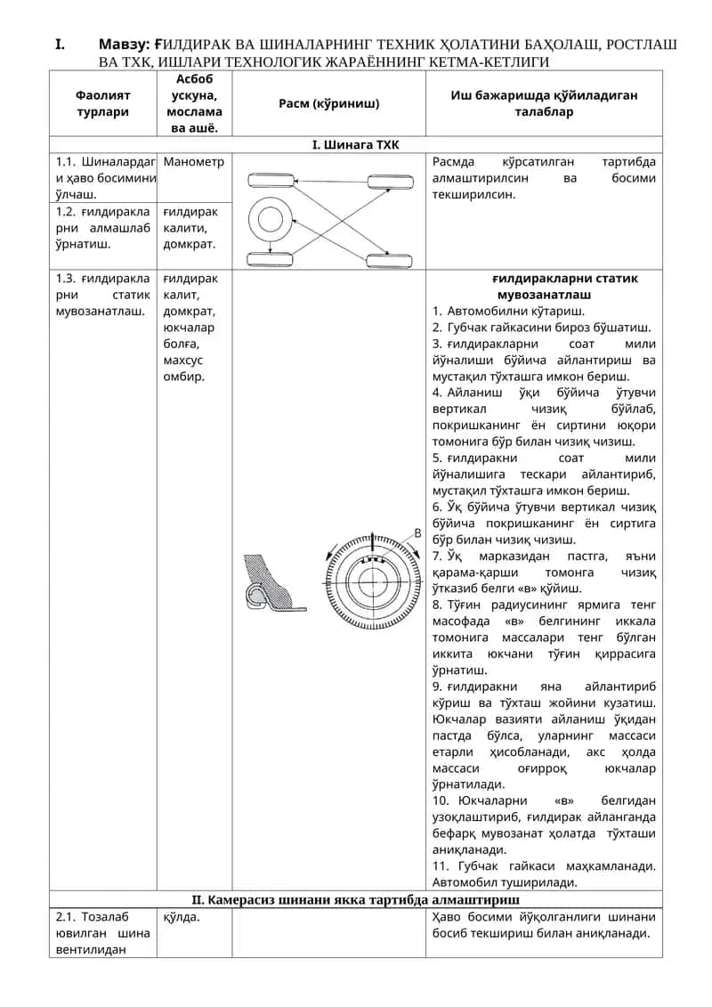 Ғилдирак ва шиналарни баҳолаш 1