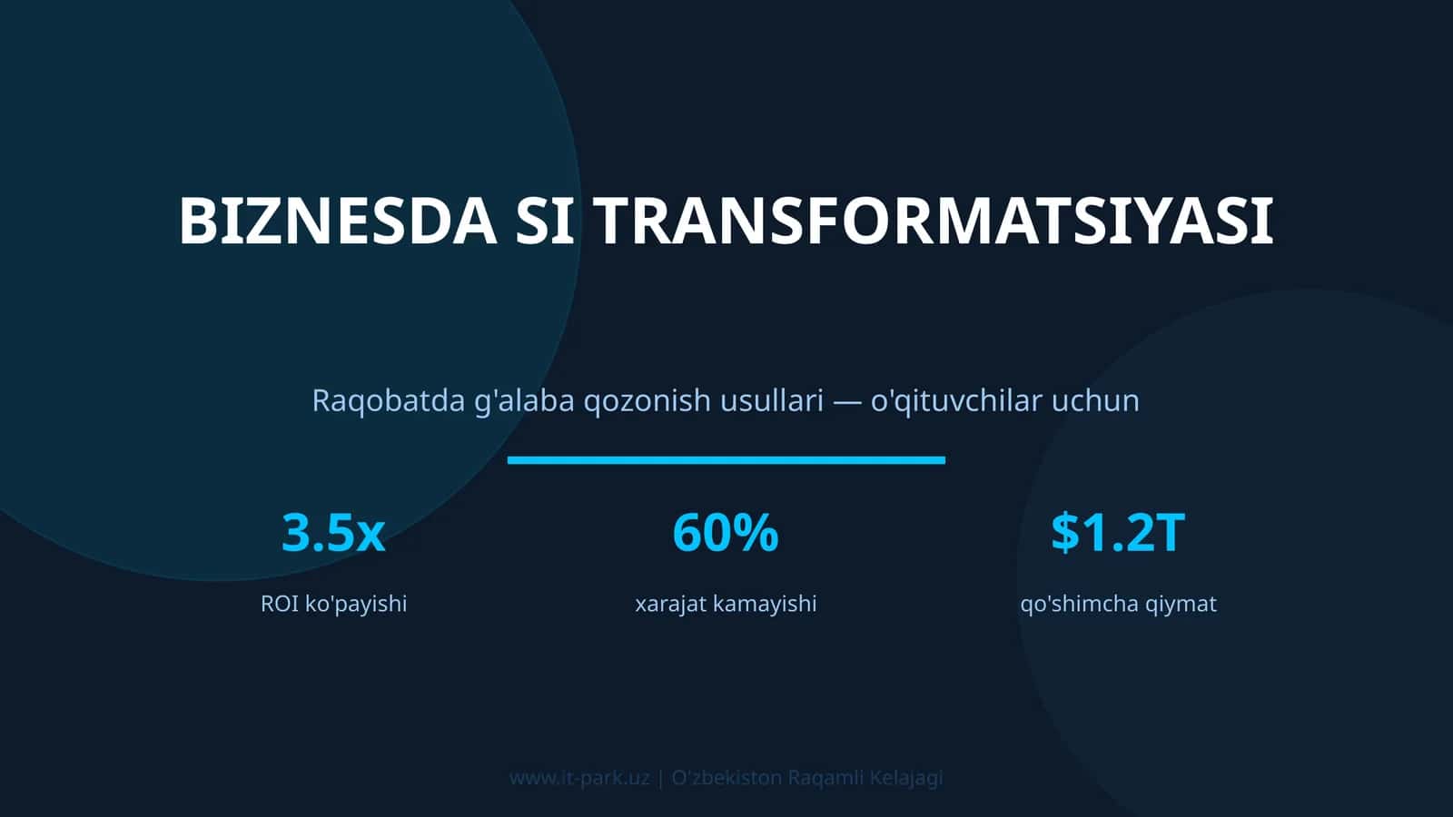 BIZNESDA SI TRANSFORMATSIYASI 1