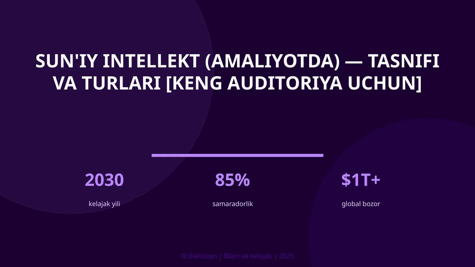 Sun'iy intellekt (amaliyotda) — tasnifi va turlari [keng auditoriya uchun] 1