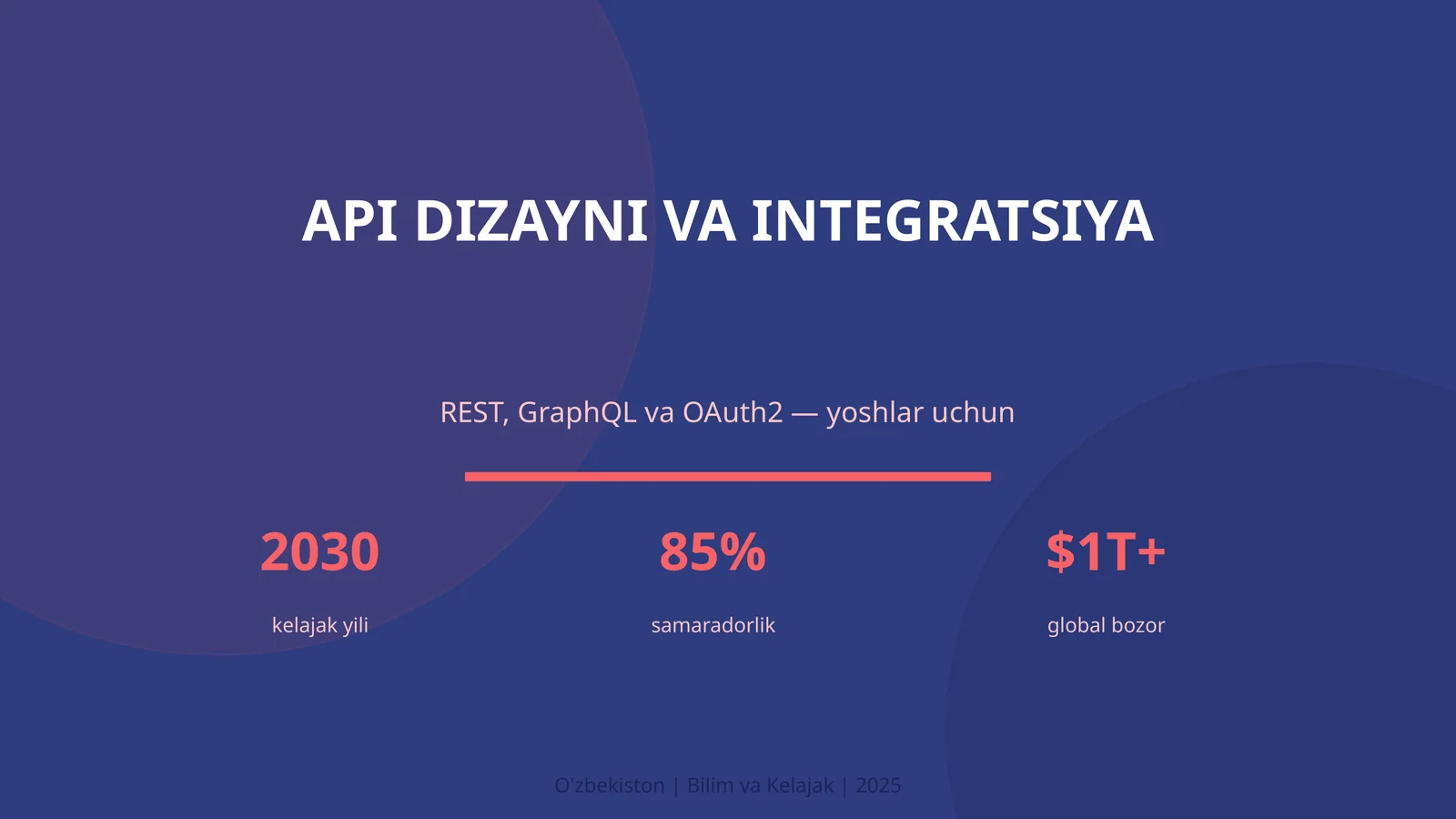 API DIZAYNI VA INTEGRATSIYA 1