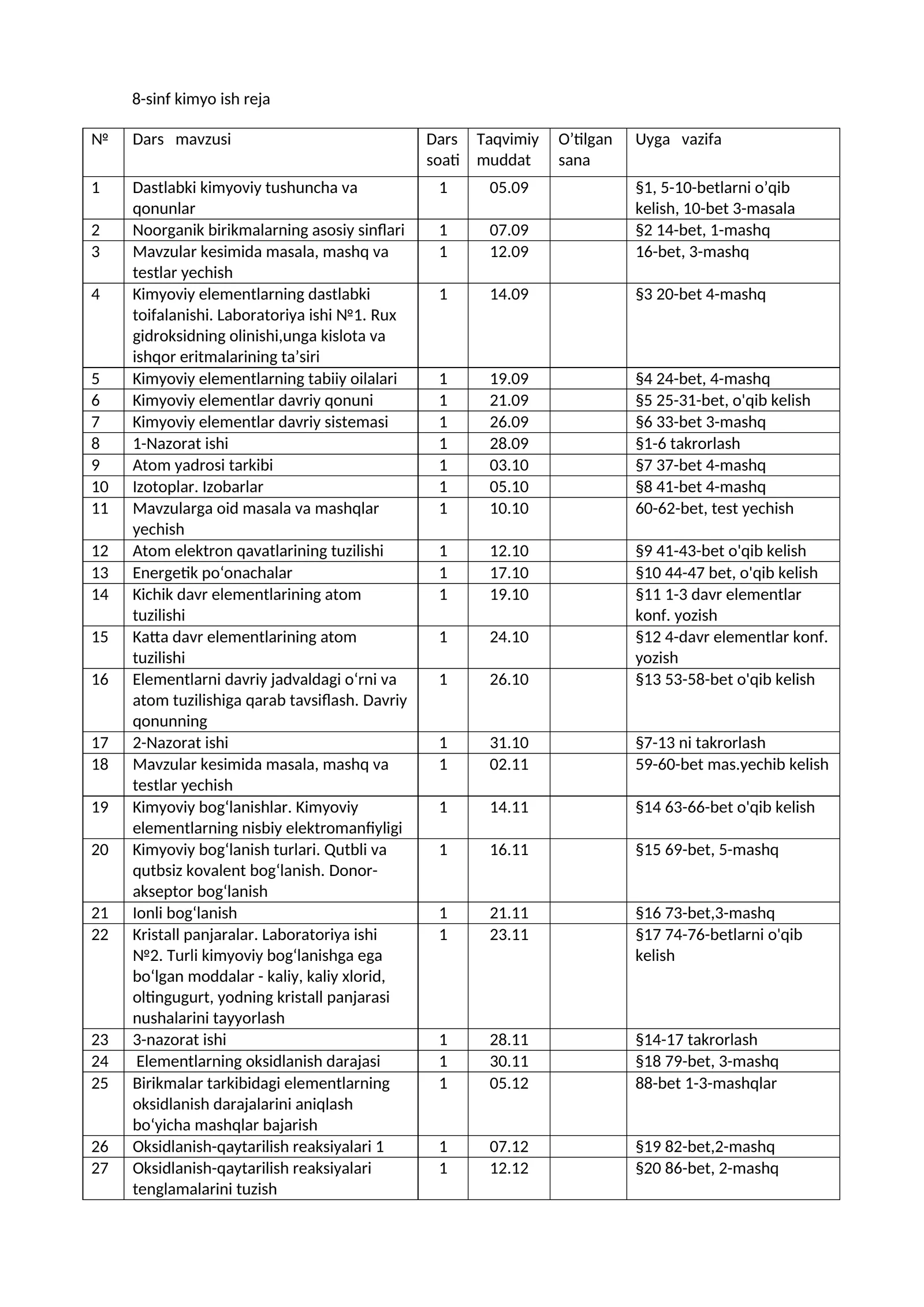 8-sinf kimyo ish reja 1