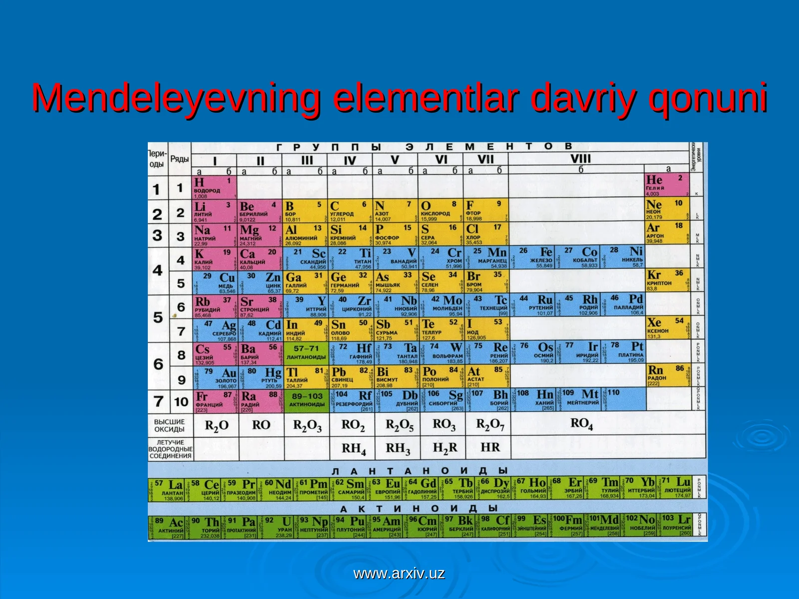 Mendeleyevning elementlar davriy qonuni 1