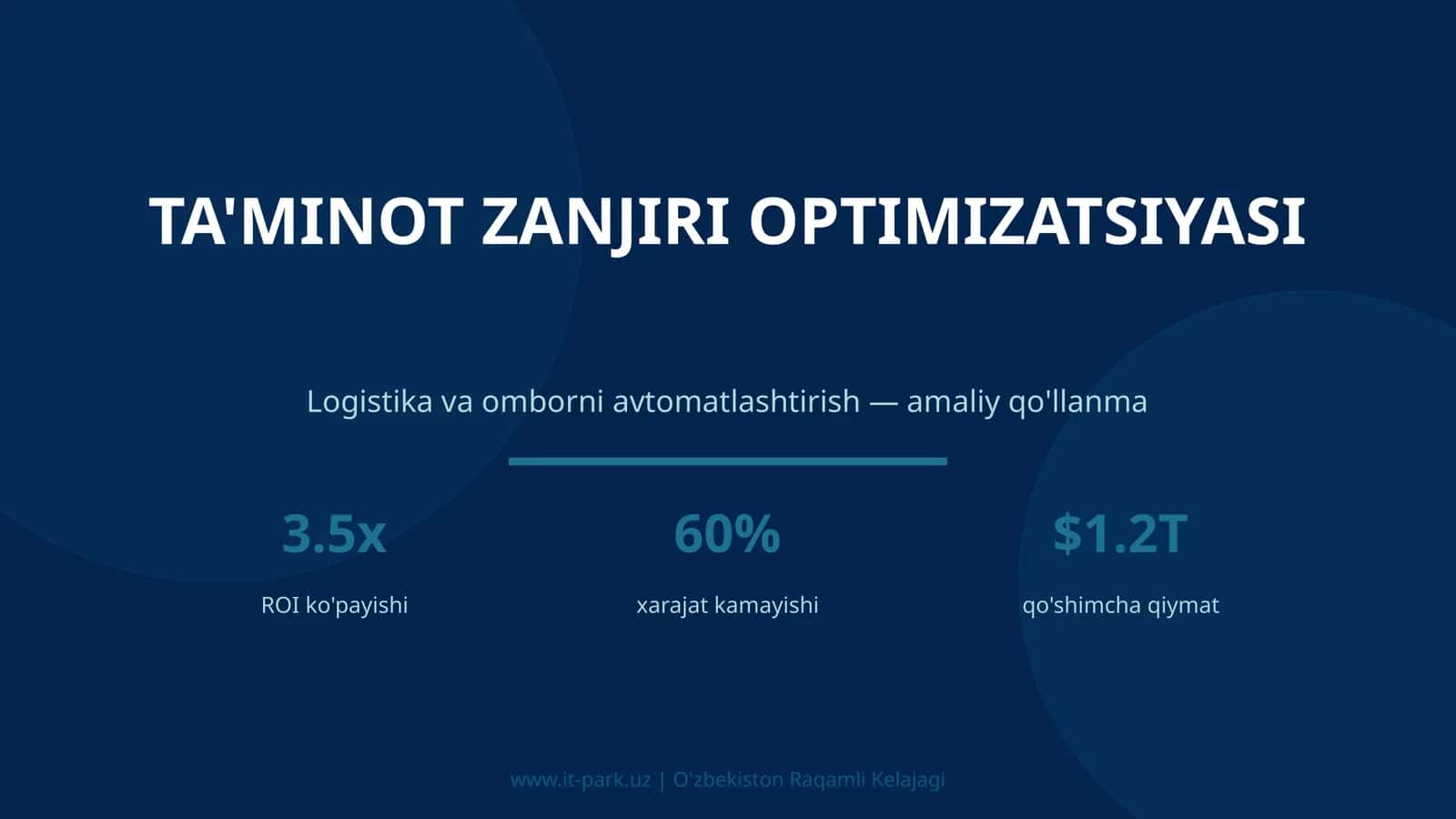 Ta'minot Zanjiri Optimizatsiyasi 1