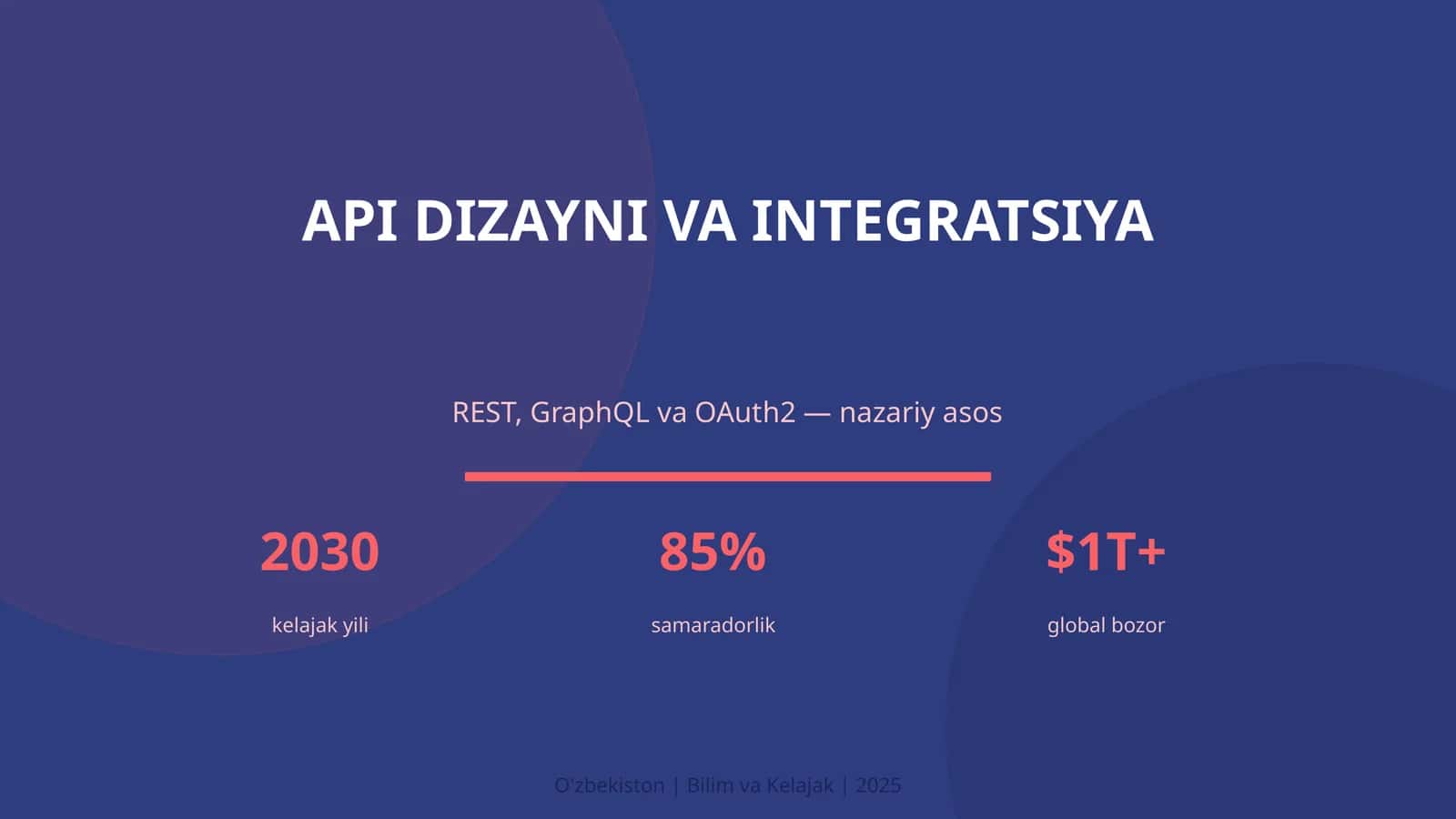 KIRISH: API dizayni va integratsiya 1