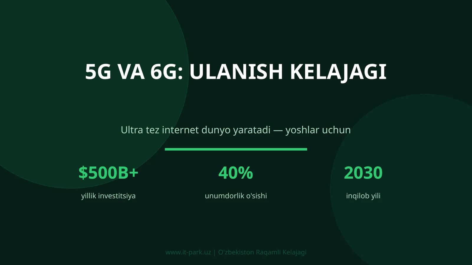 5G VA 6G: ULANISH KELAJAGI 1