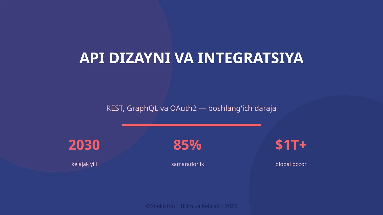 API DIZAYNI VA INTEGRATSIYA 1