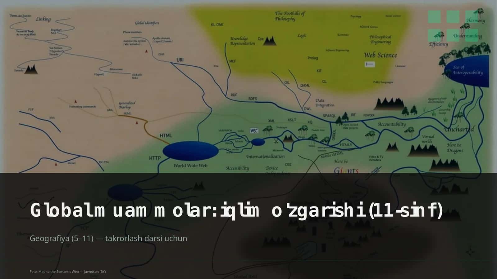 Global muammolar: iqlim o'zgarishi (11-sinf) 1