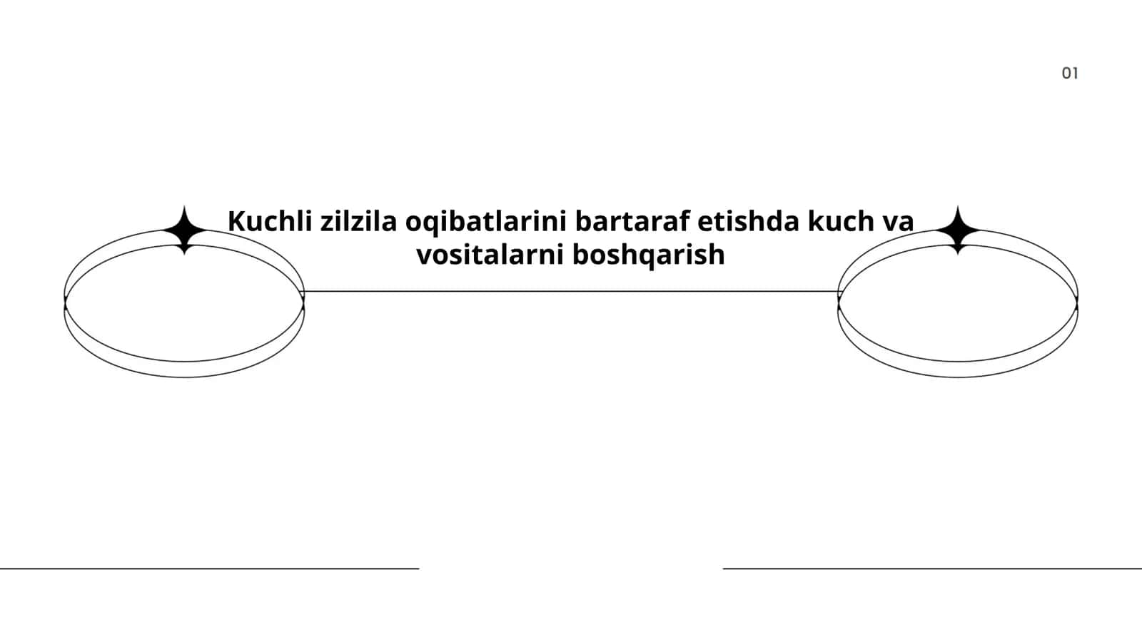 Zilzilaga tayyorgarlik rejalari 1