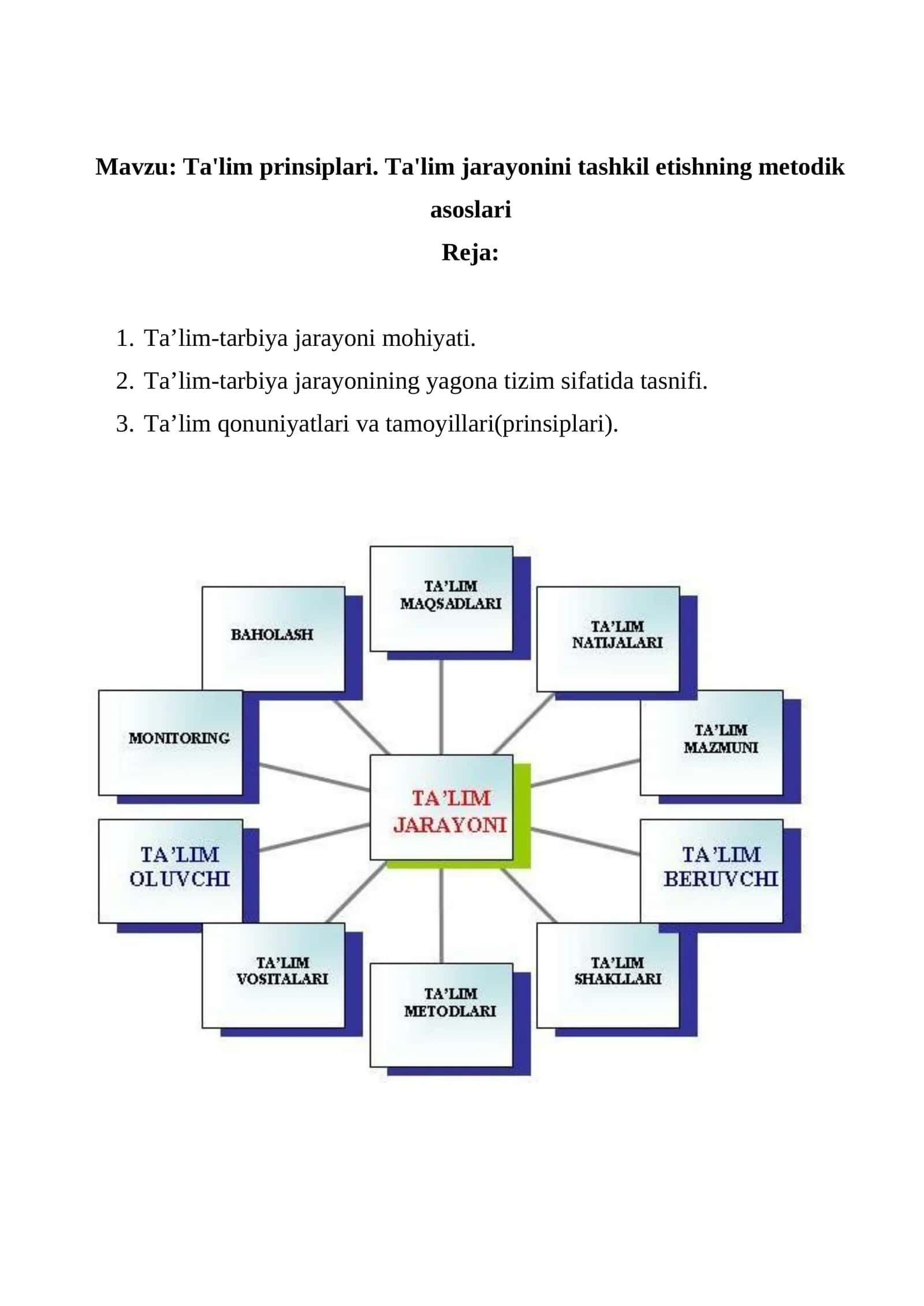 Ta'lim prinsiplari. Ta'lim jarayonini tashkil etishning metodik asoslari 1