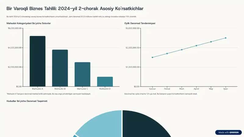 Bir Varoqli Biznes Tahlili: 2024-yil 2-chorak Asosiy Ko'rsatkichlar 1