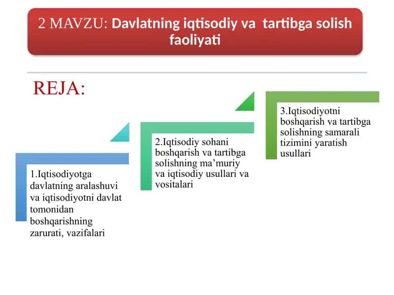 Iqtisodiyotni davlat tomonidan tartibga solish 1