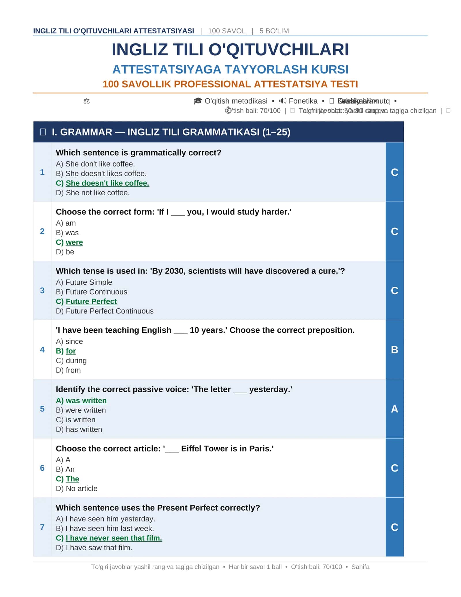 Ingliz Tili O'qituvchilari Attestatsiyasi — 100 Savollik Professional Test (Javoblar bilan) 1