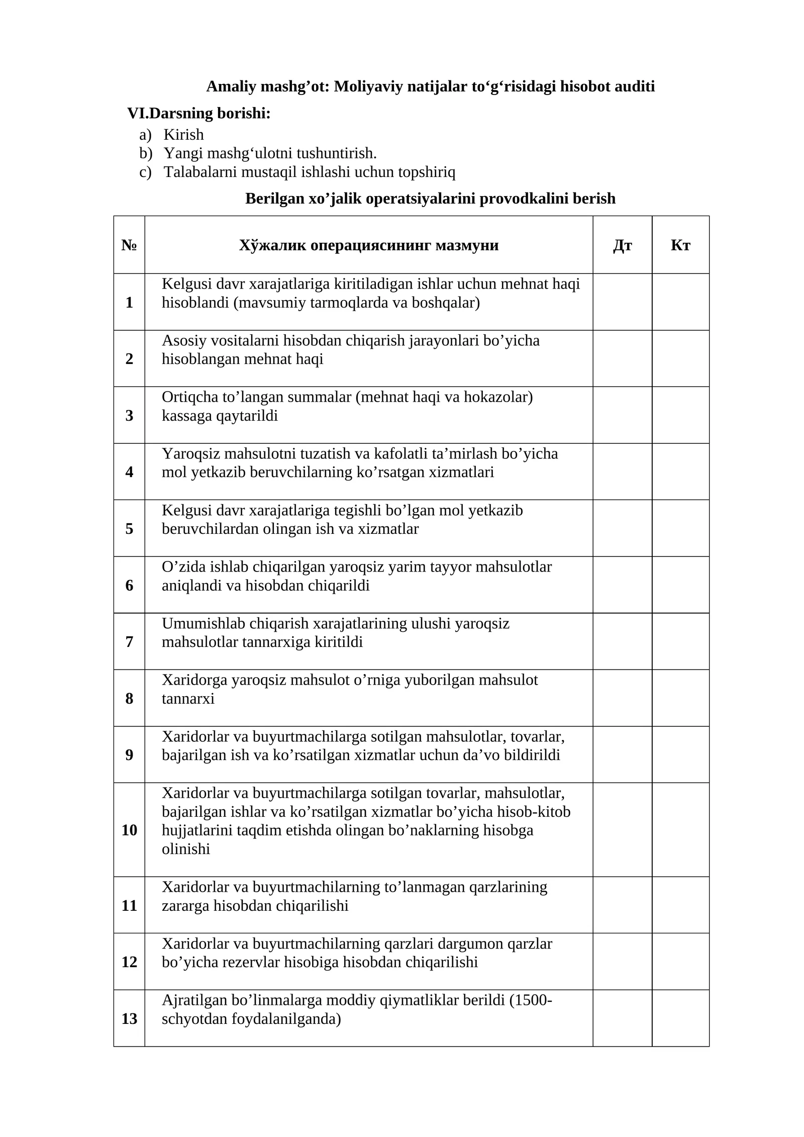 Moliyaviy natijalar to‘g‘risidagi hisobot auditi 1
