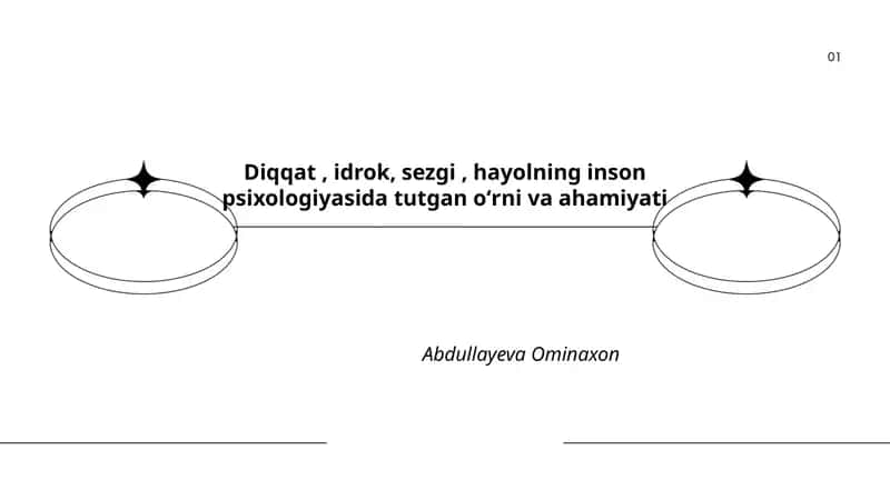 Diqqatning nazariyasi va asosiy turlari 1