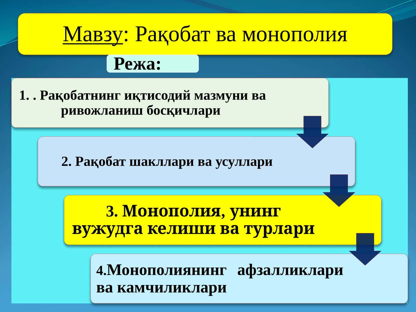 Рақобатчилик мухити 1