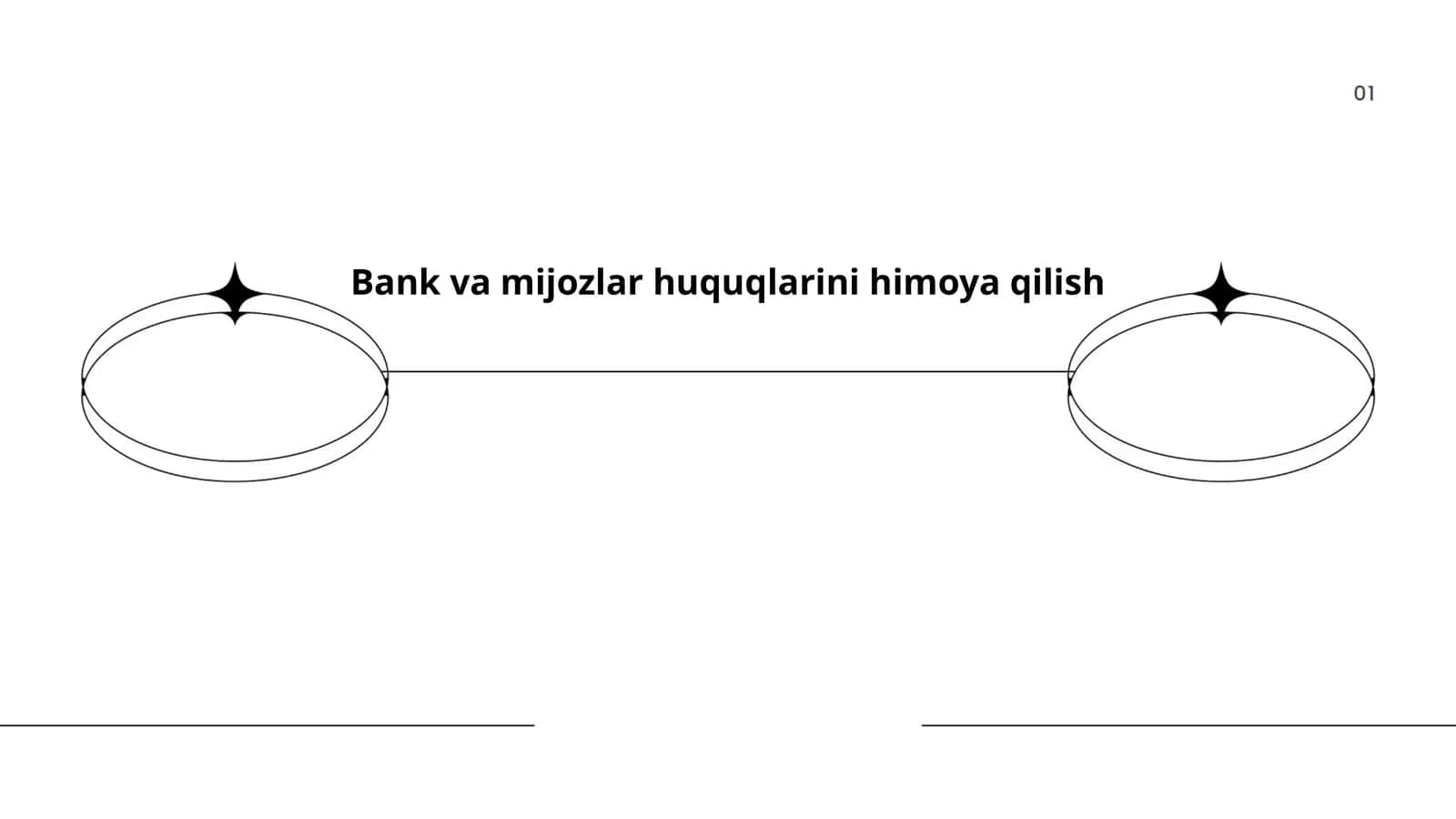Bank va mijozlar huquqlarini himoya qilish 1