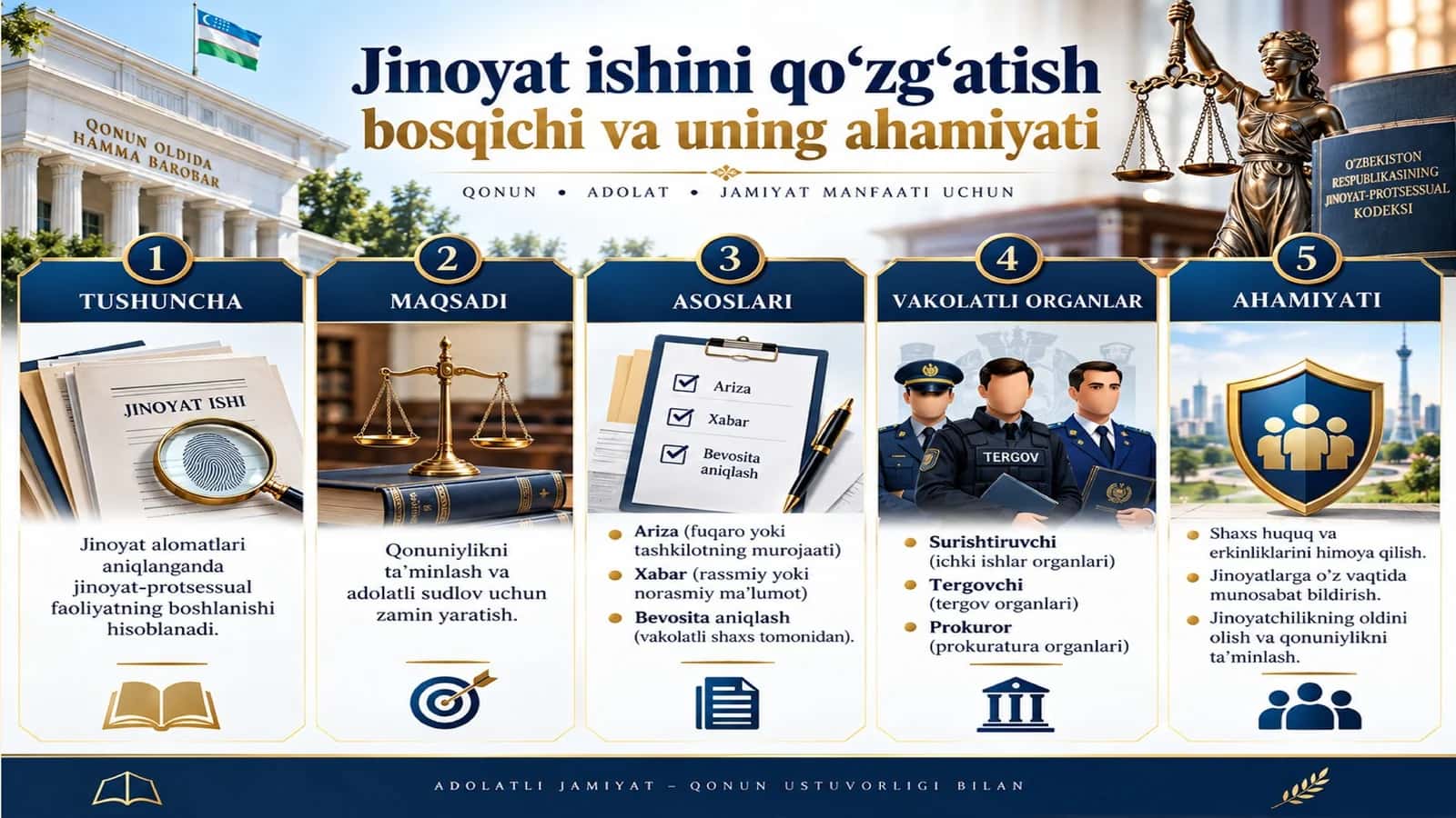 Jinoyat Ishini QO‘ZG‘atish bosqichi Va Uning Ahamiyati 1