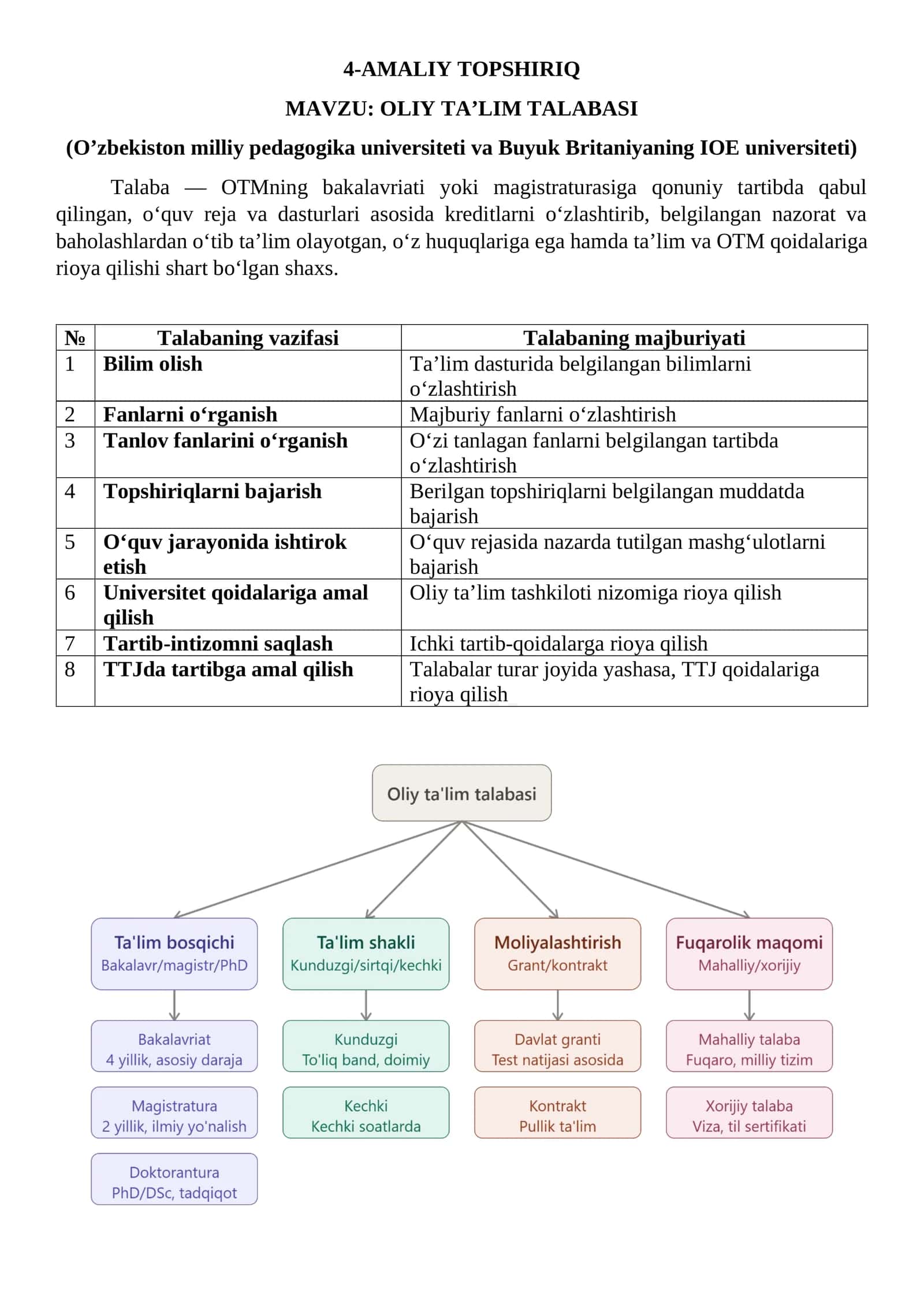 OLIY TA’LIM TALABASI 1