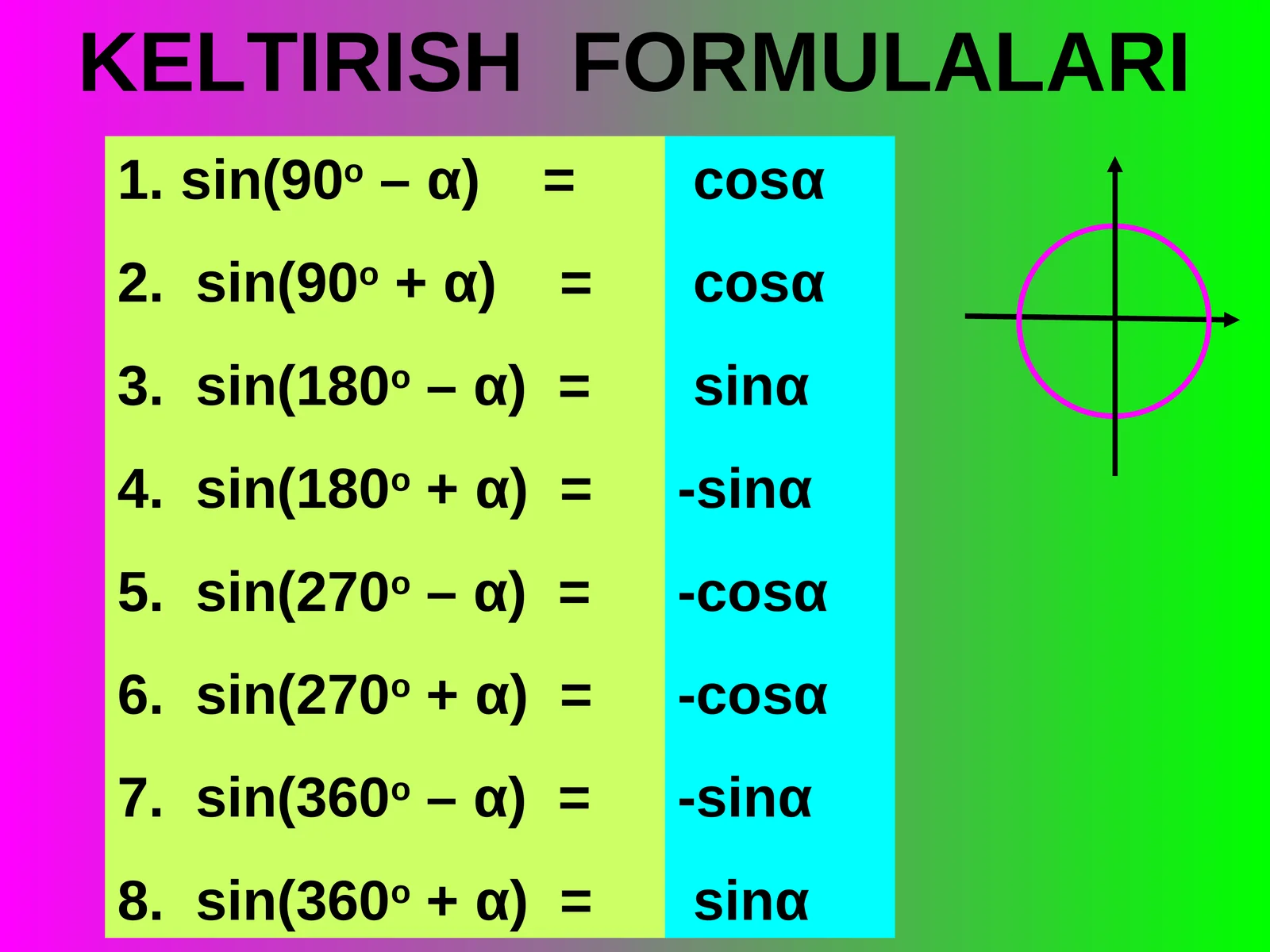 KELTIRISH FORMULALARI 1