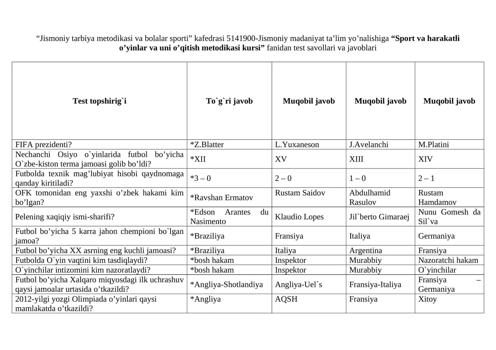 “Sport va harakatli o’yinlar va uni o’qitish metodikasi kursi” fanidan test savollari va javoblari 1