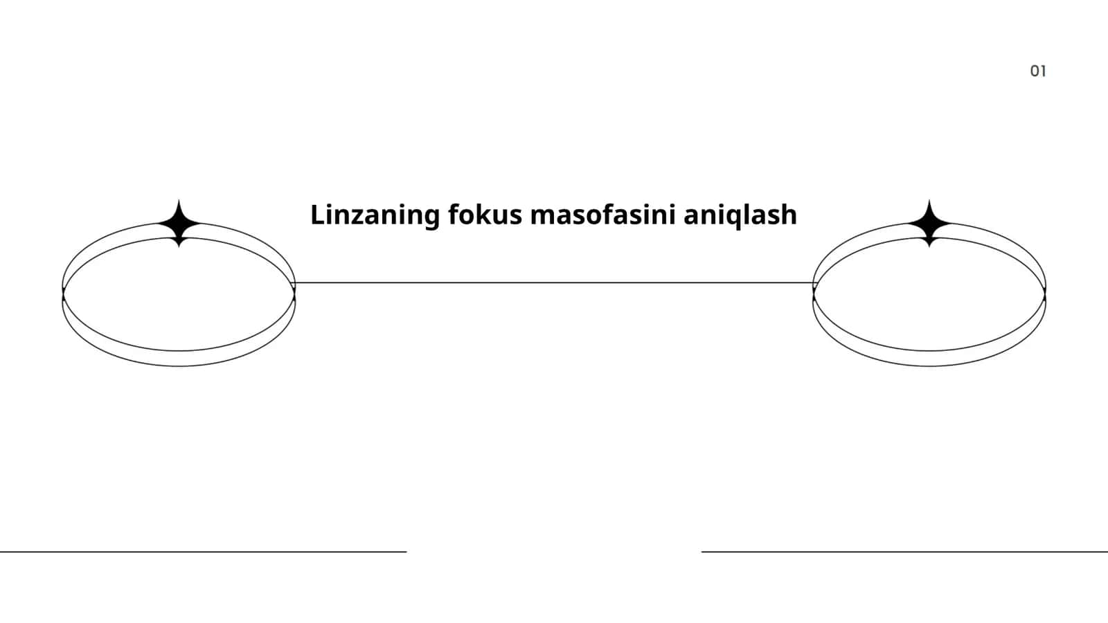 Linzaning fokus masofasini aniqlash 1