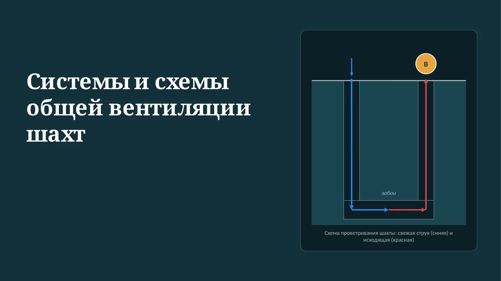 Системы и схемы общей вентиляции шахт 1