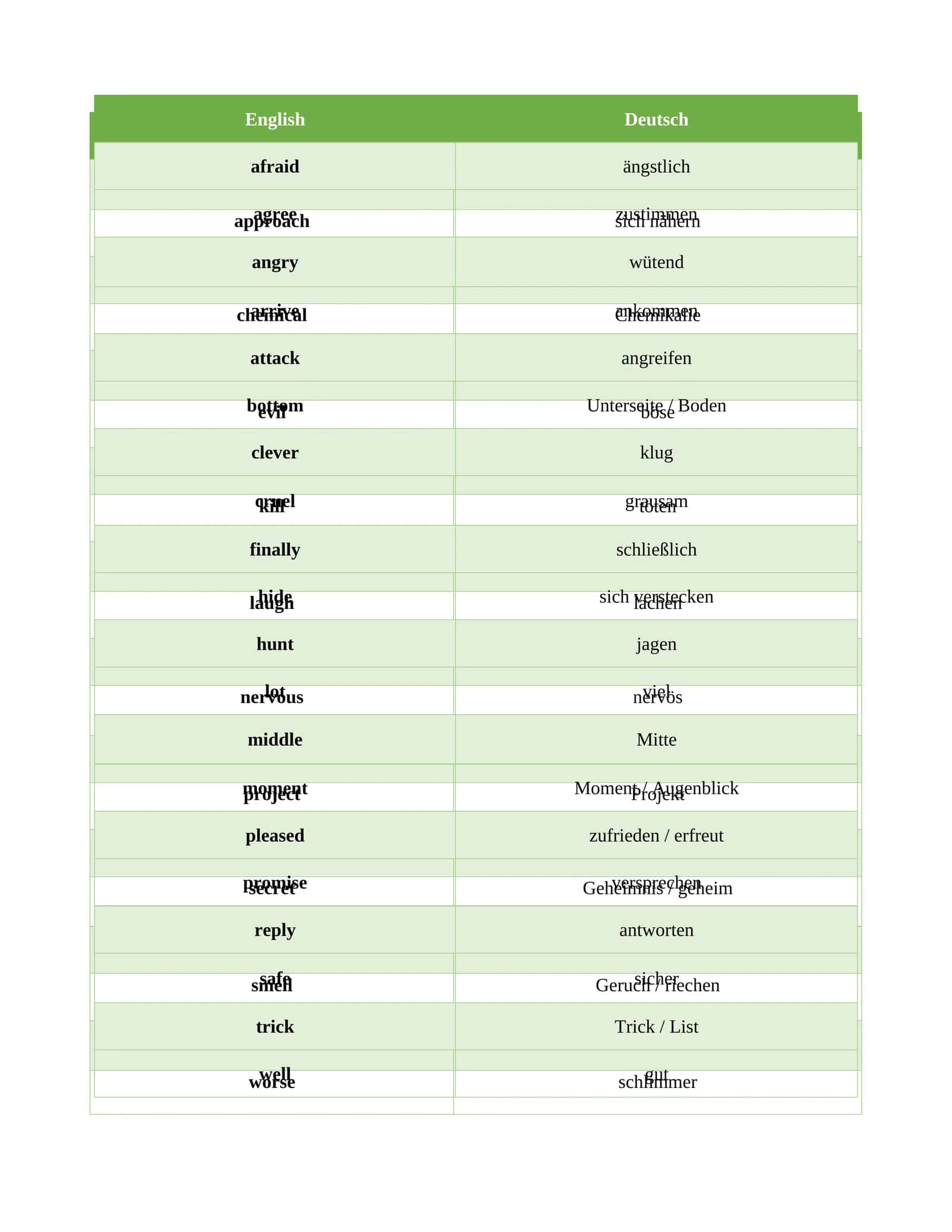 English-German dictionary / Deutsch worten (top200) 1
