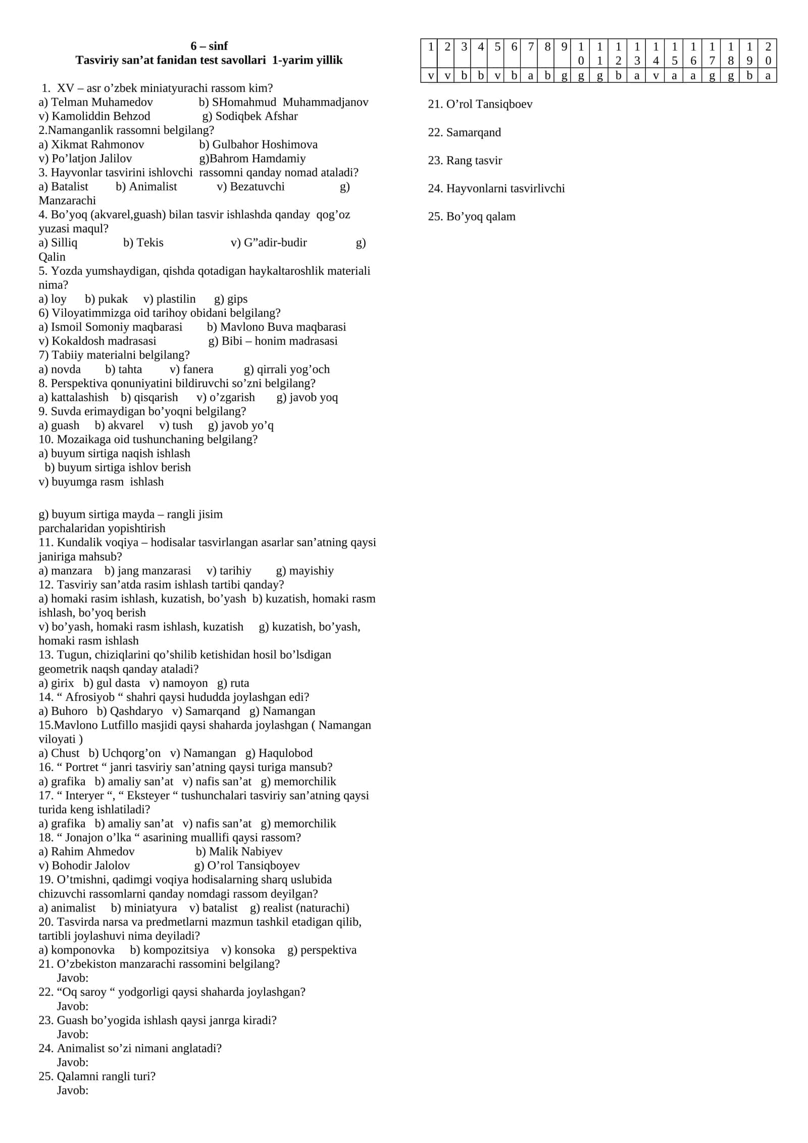 Tasviriy san’at fanidan test savollari 1-yarim yillik 1