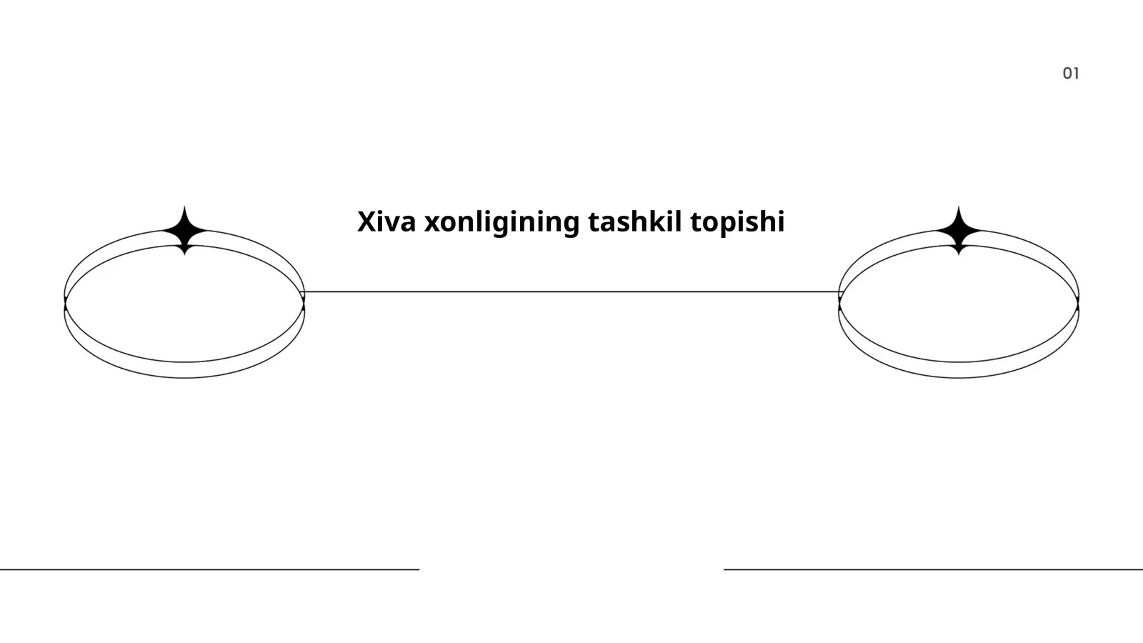 Xiva xonligining tashkil topishi 1