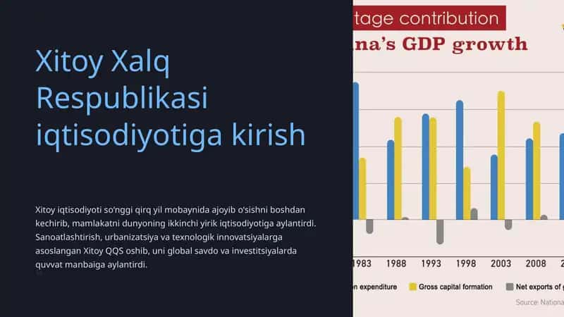 Xitoy Xalq Respublikasi iqtisodiyoti 1