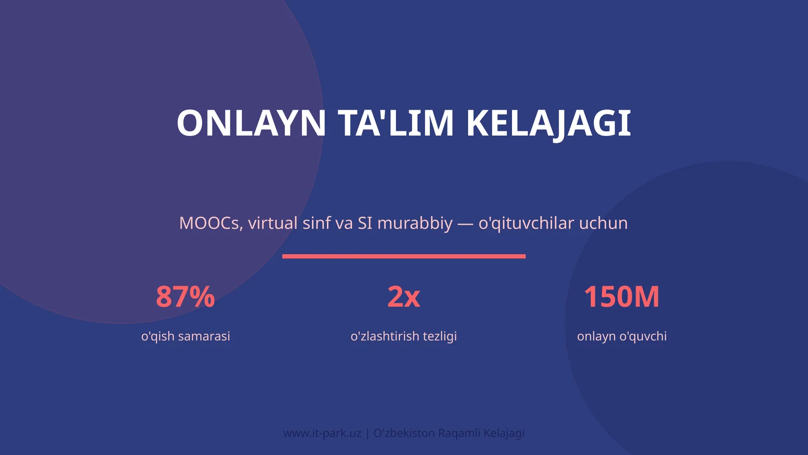 Onlayn ta'lim kelajagi 1