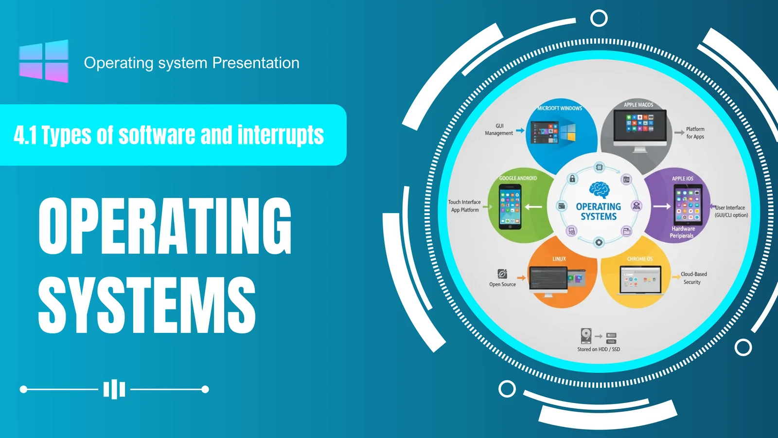 OPERATING SYSTEMS 1