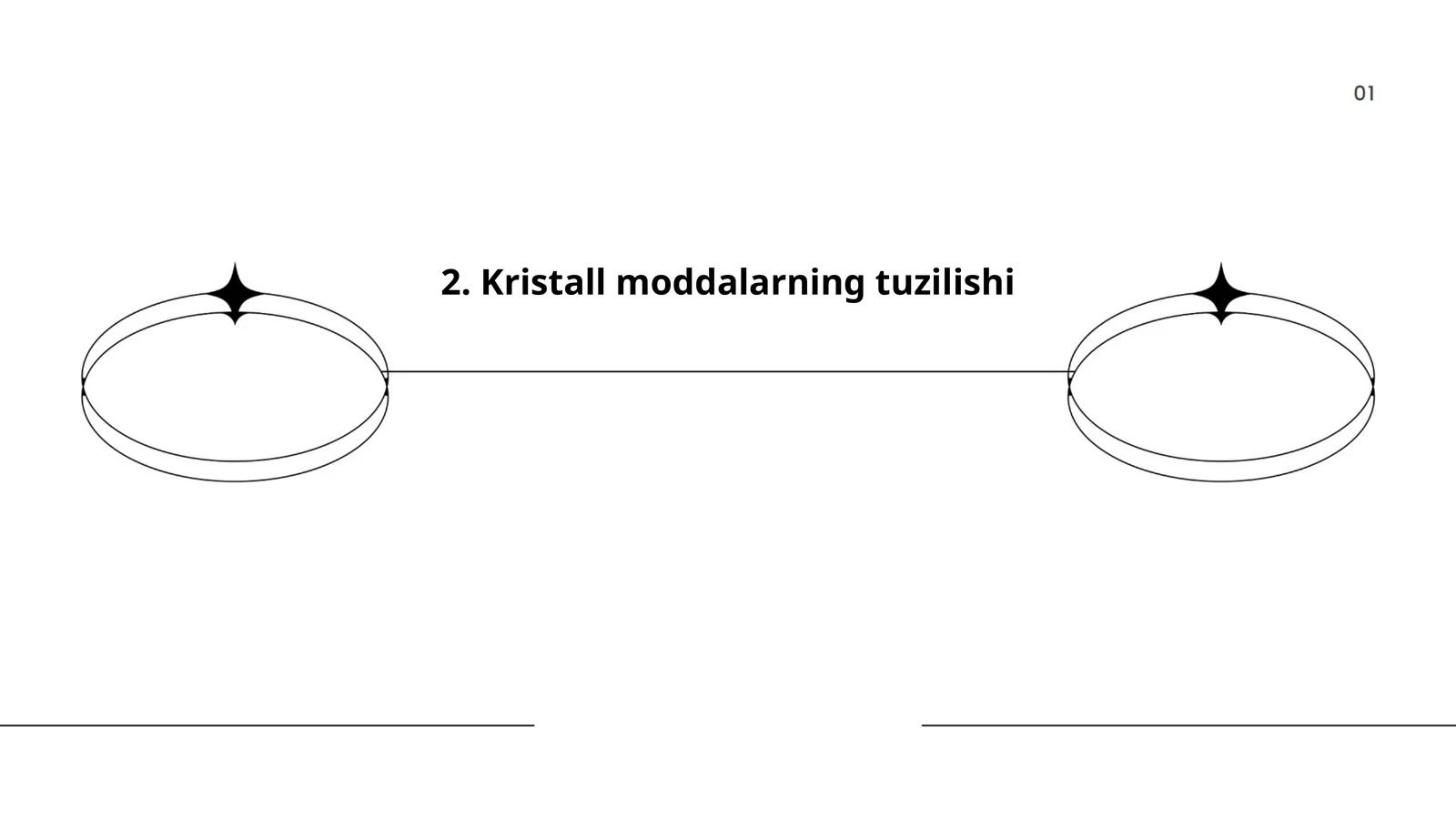Kristall moddalarning tuzilishi 1