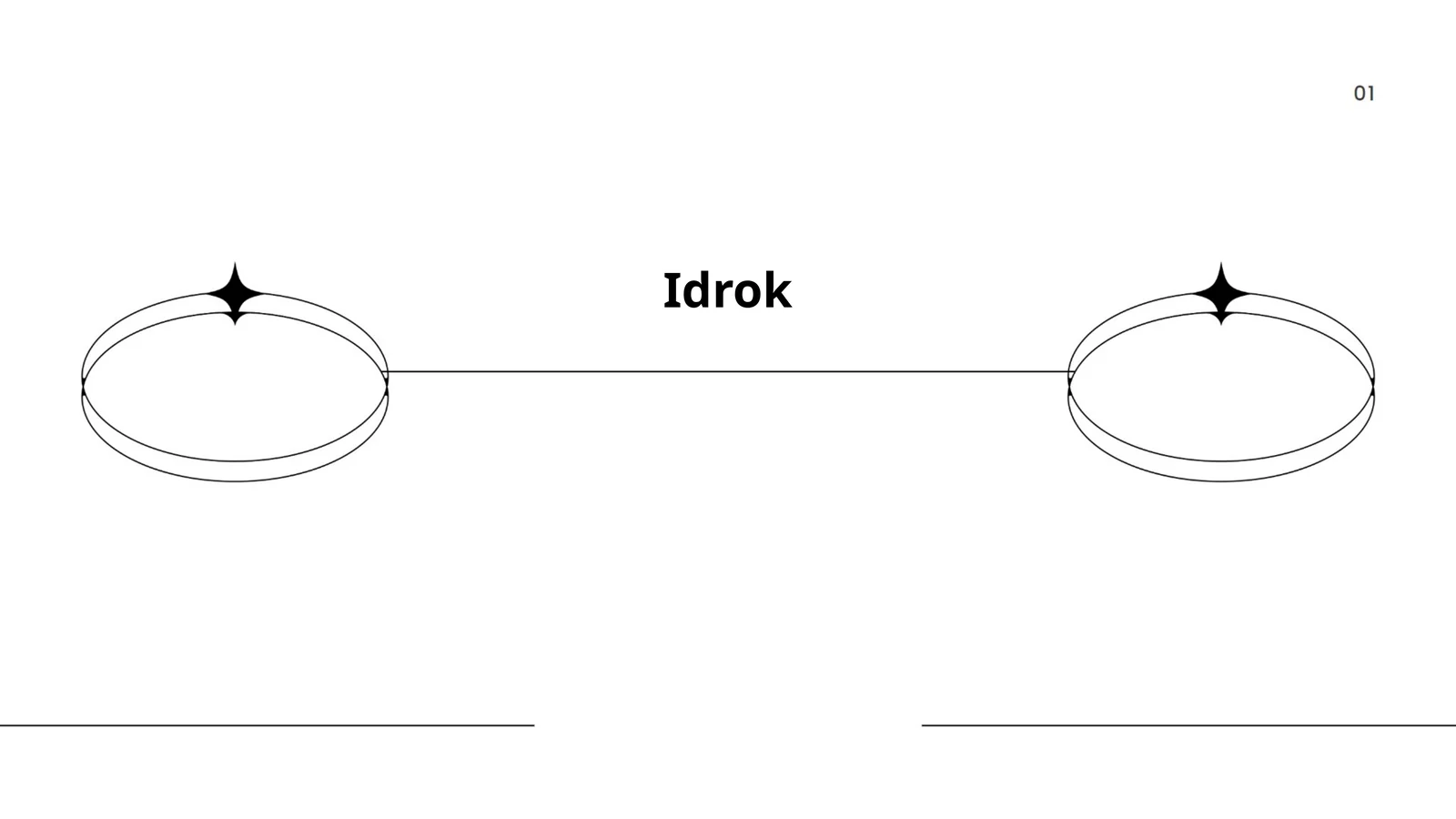 Idrok 1