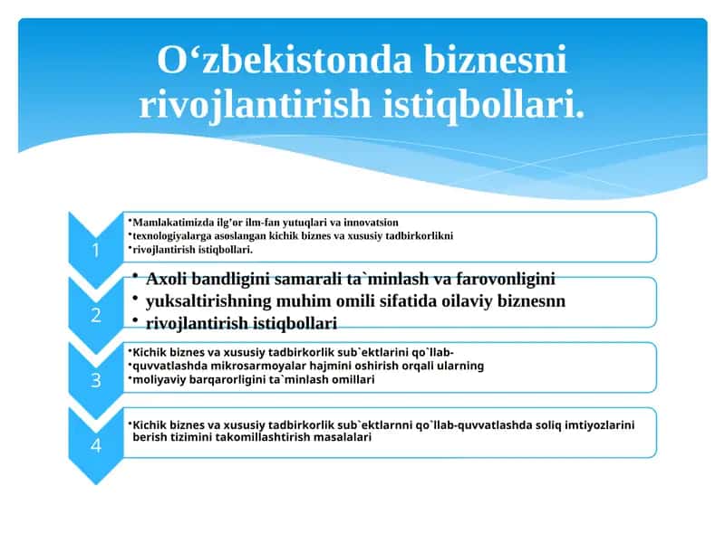 O‘zbekistonda biznesni rivojlantirish istiqbollari 1