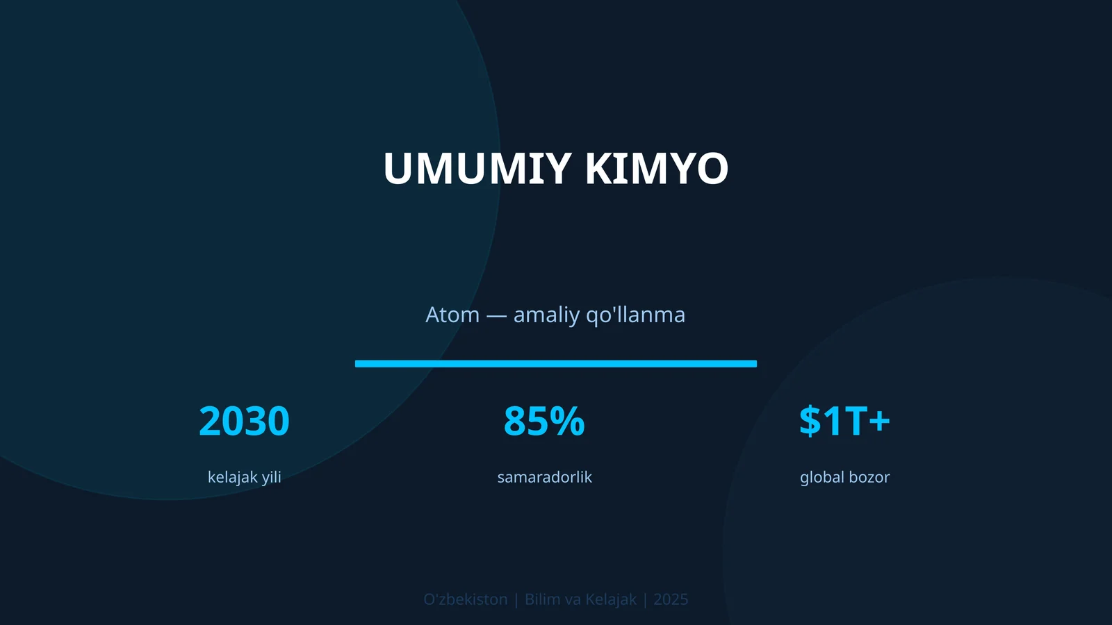 Atom — amaliy qo'llanma 1