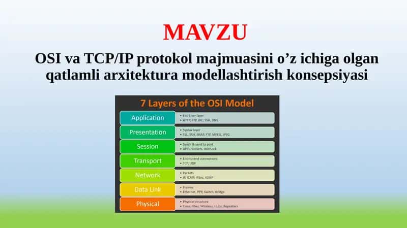 OSI va TCP/IP protokol majmuasini o’z ichiga olgan qatlamli arxitektura modellashtirish konsepsiyasi 1
