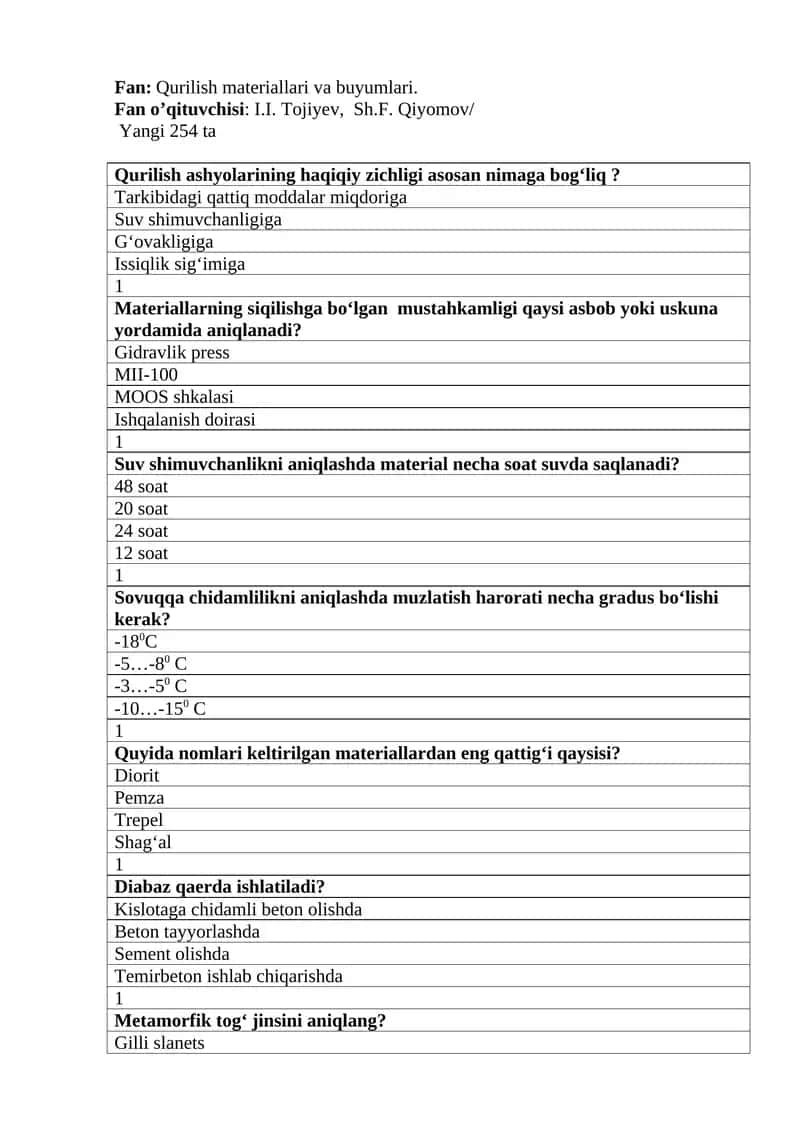 Qurilish materiallari va buyumlari 1